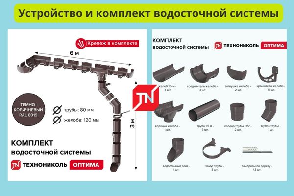 Комплект водосточной системы Технониколь темно-коричневой фото